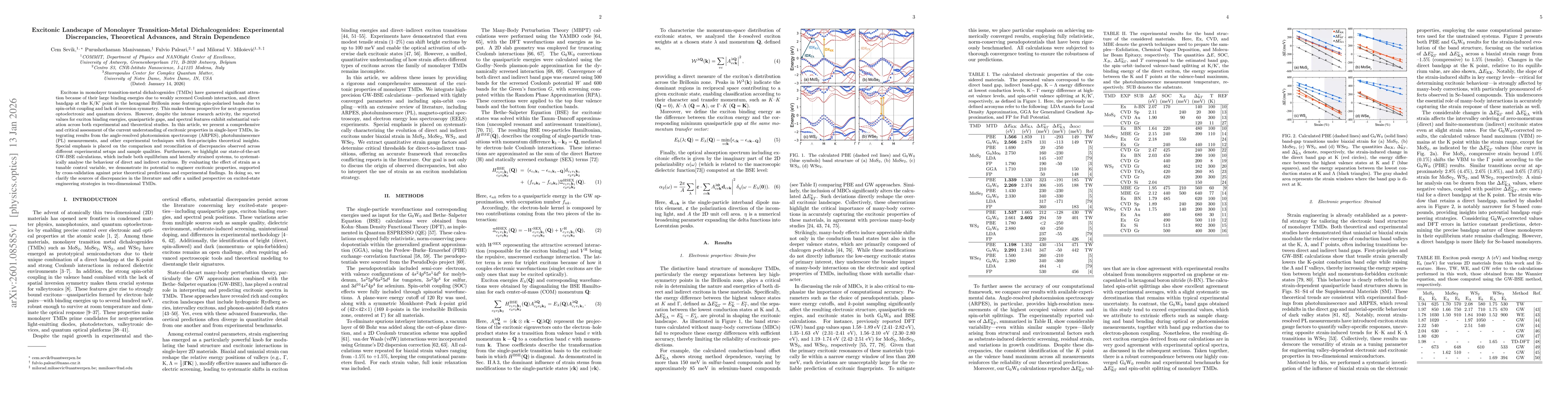 Thumbnail for Excitonic Landscape of Monolayer Transition-Metal Dichalcogenides: Experimental Discrepancies, Theoretical Advances, and Strain Dependence