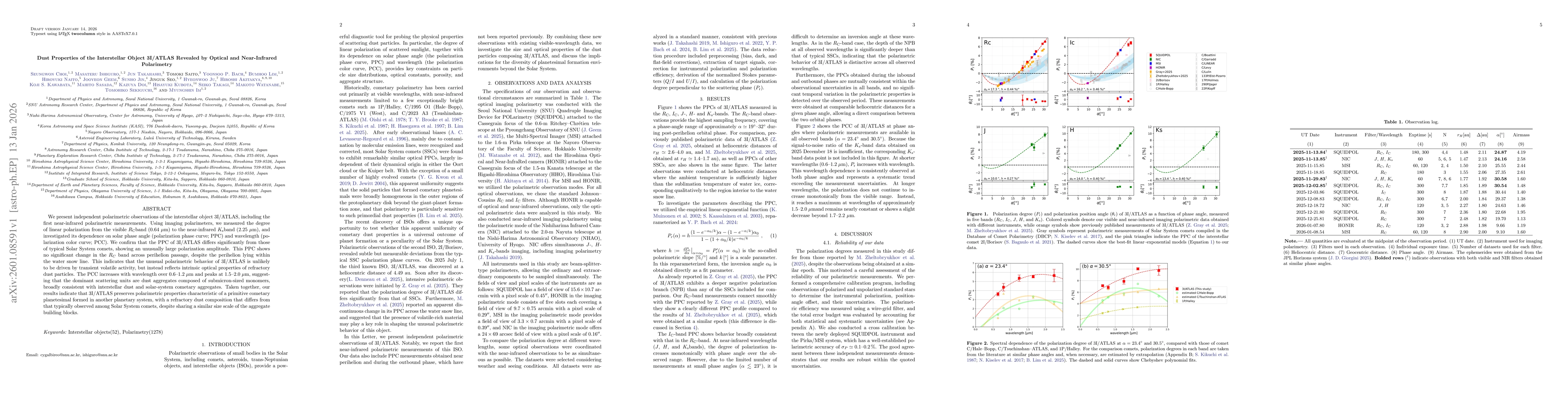 Thumbnail for Dust Properties of the Interstellar Object 3I/ATLAS Revealed by Optical and Near-Infrared Polarimetry