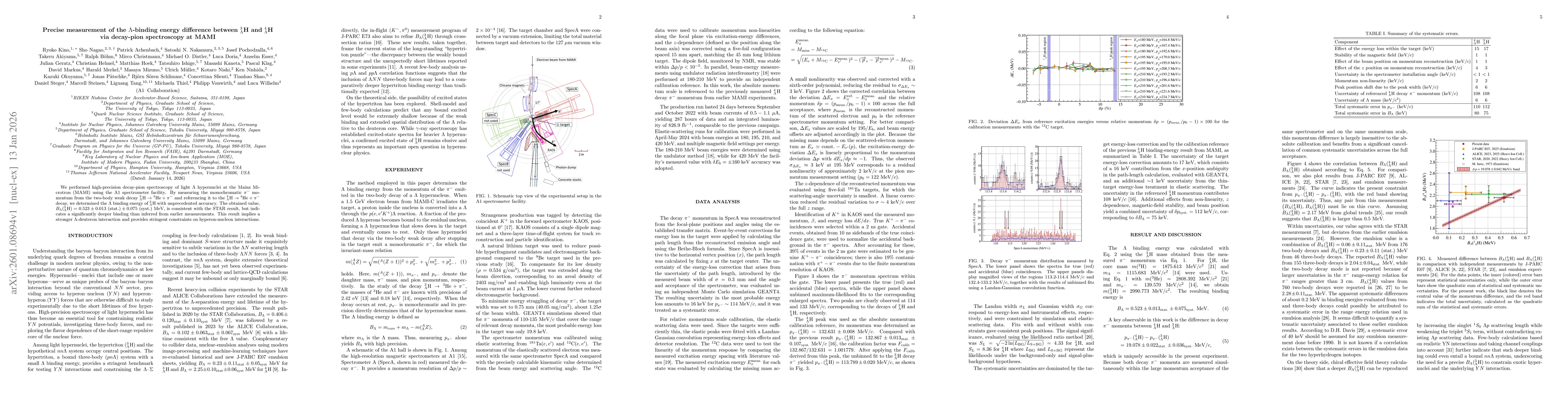 Thumbnail for Precise measurement of the $Λ$-binding energy difference between $^3_Λ$H and $^4_Λ$H via decay-pion spectroscopy at MAMI