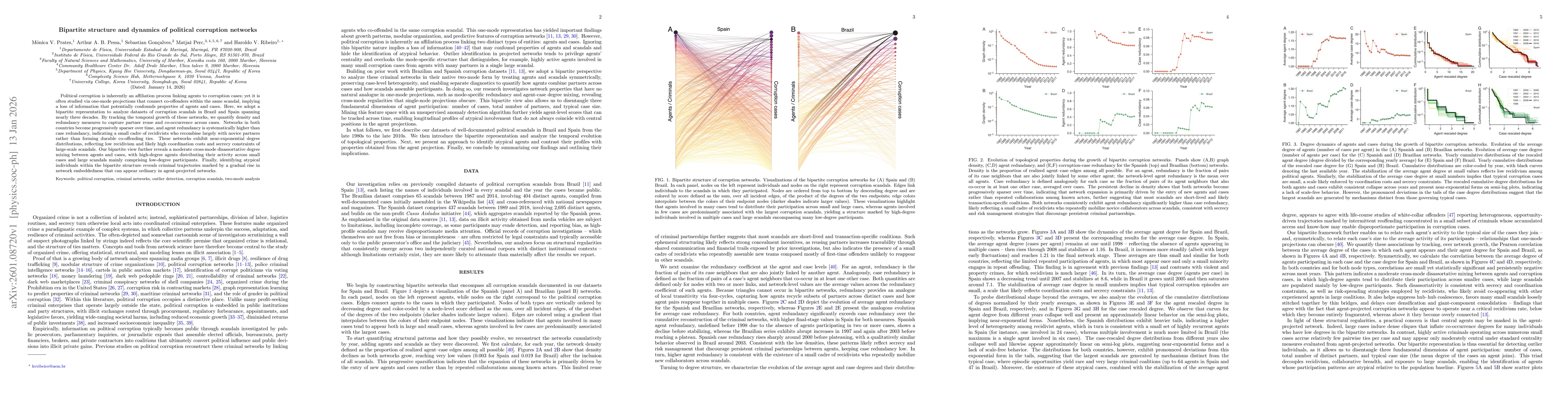 Thumbnail for Bipartite structure and dynamics of political corruption networks