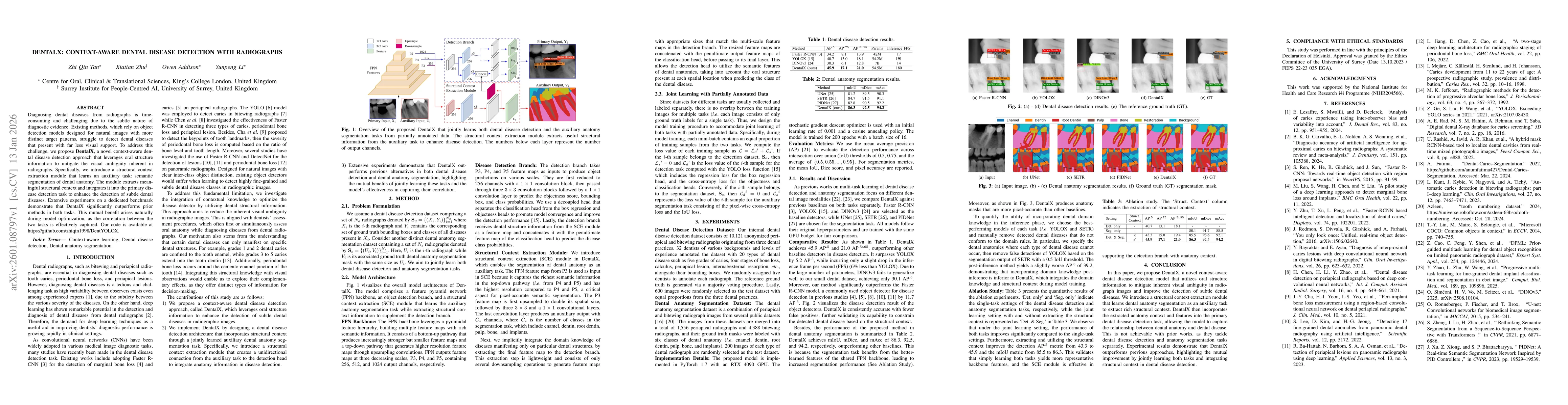 Thumbnail for DentalX: Context-Aware Dental Disease Detection with Radiographs
