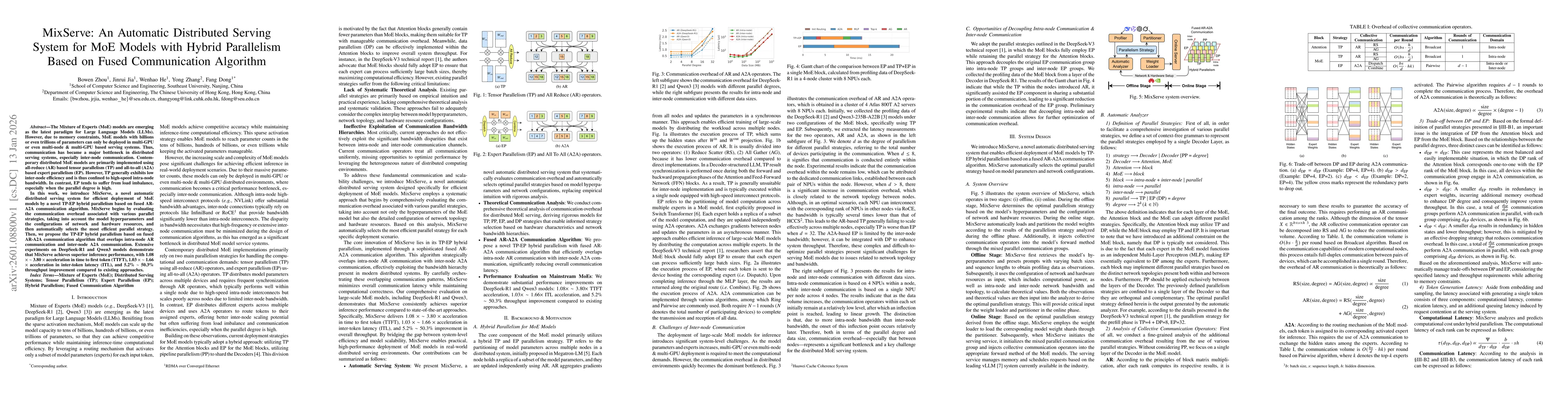 Thumbnail for MixServe: An Automatic Distributed Serving System for MoE Models with Hybrid Parallelism Based on Fused Communication Algorithm