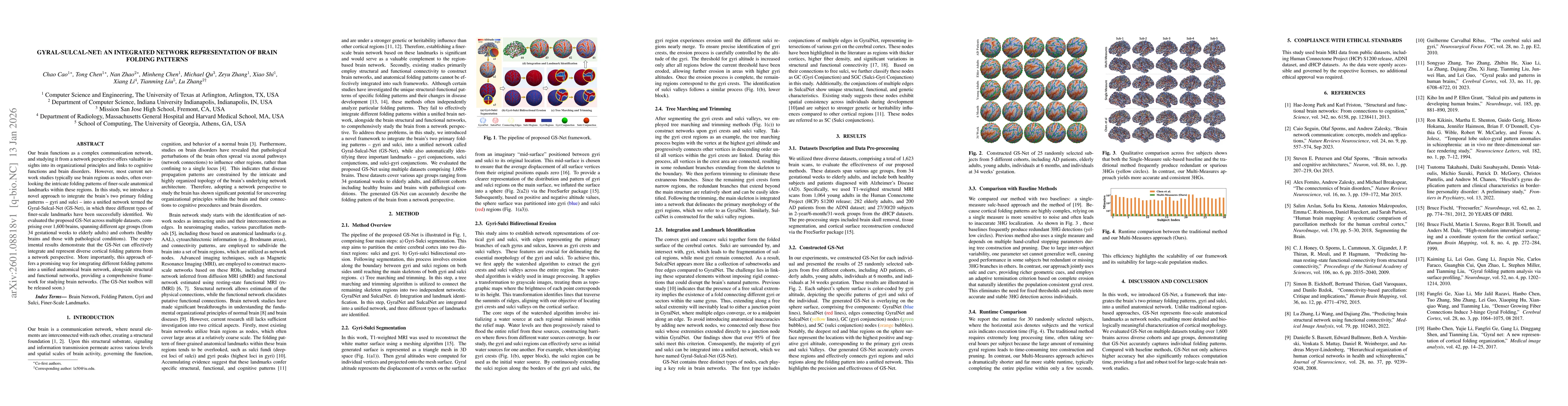 Thumbnail for Gyral-Sulcal-Net: An Integrated Network Representation of Brain Folding Patterns