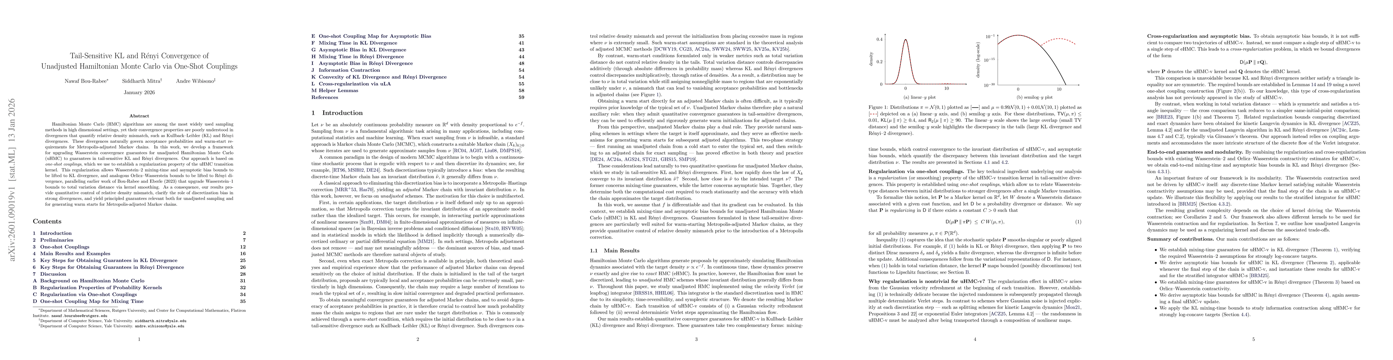 Thumbnail for Tail-Sensitive KL and Rényi Convergence of Unadjusted Hamiltonian Monte Carlo via One-Shot Couplings