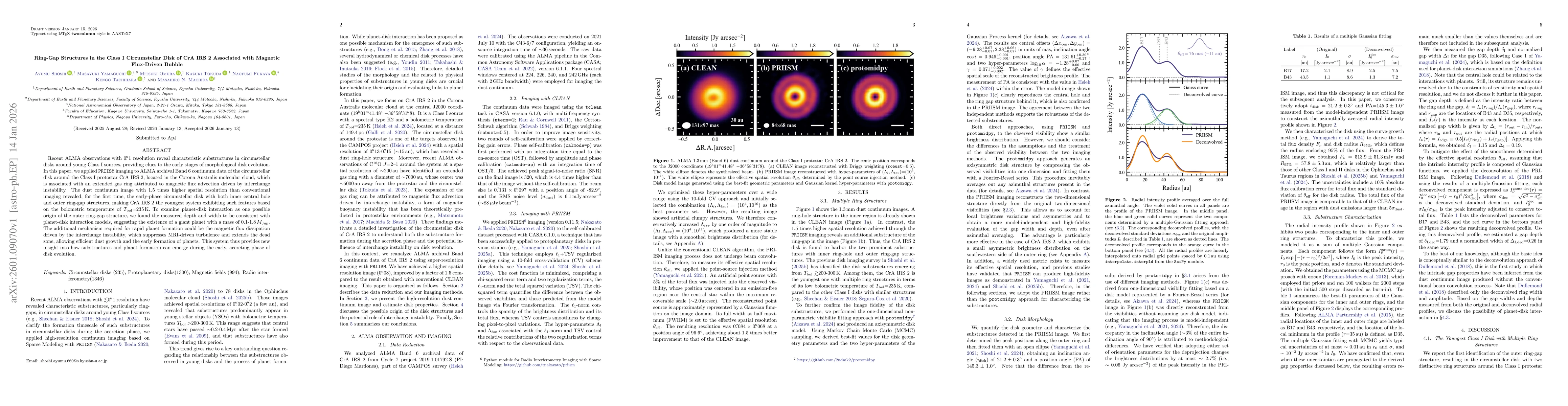Thumbnail for Ring-Gap Structures in the Class I Circumstellar Disk of CrA IRS 2 Associated with Magnetic Flux-Driven Bubble