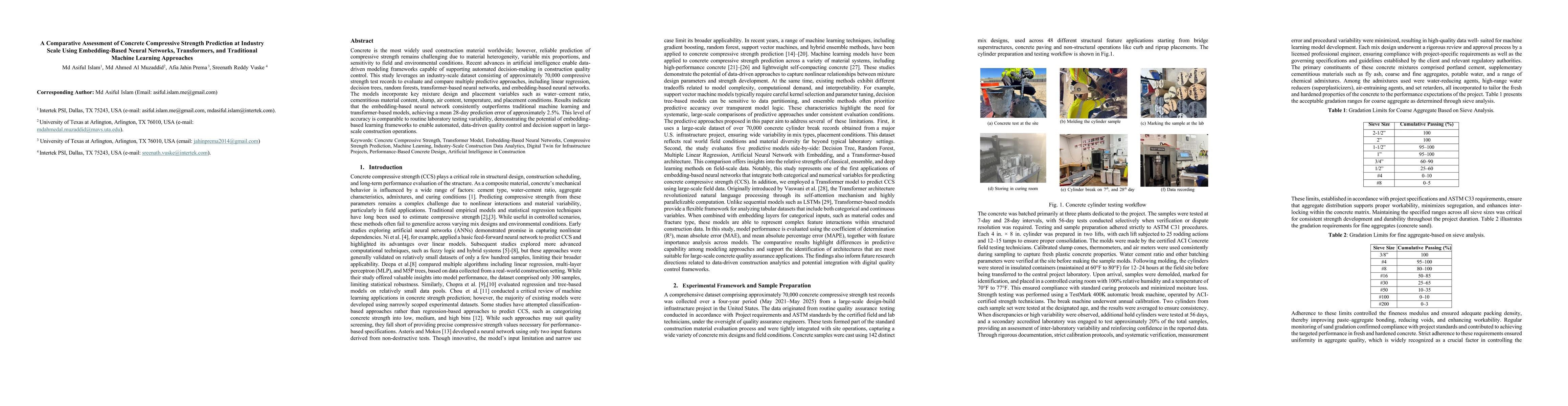 Thumbnail for Comparative Assessment of Concrete Compressive Strength Prediction at Industry Scale Using Embedding-based Neural Networks, Transformers, and Traditional Machine Learning Approaches