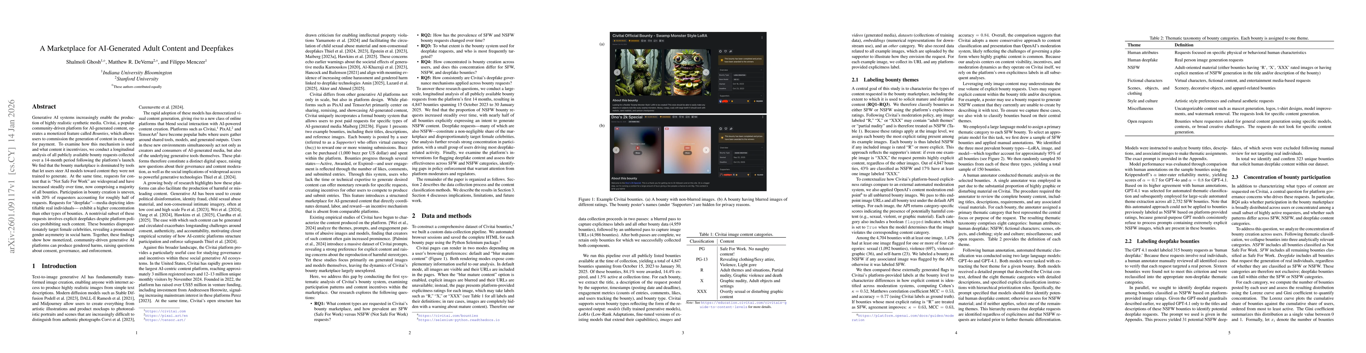 Thumbnail for A Marketplace for AI-Generated Adult Content and Deepfakes