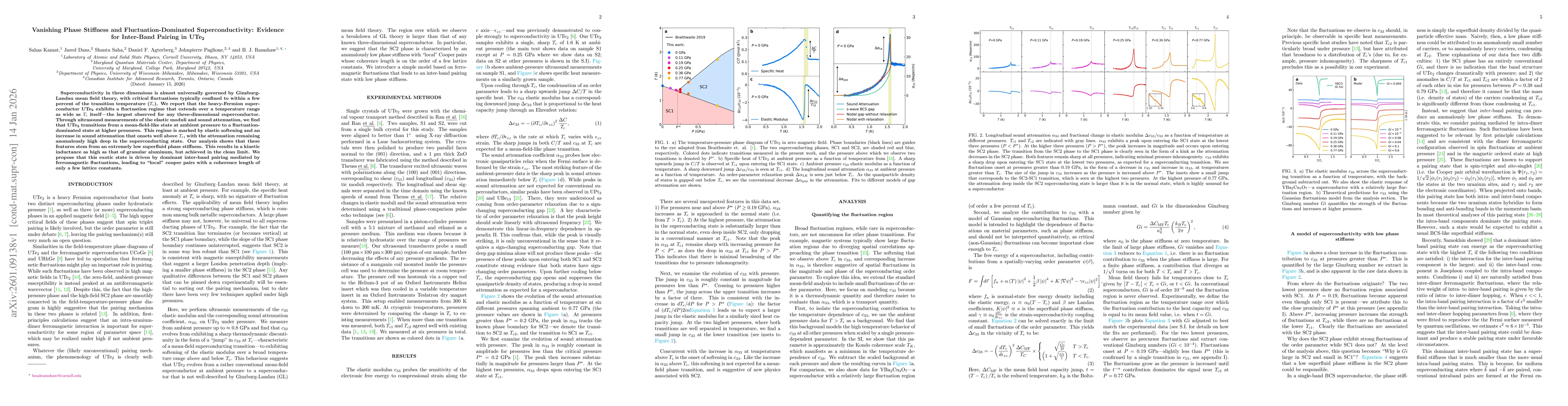 Thumbnail for Vanishing Phase Stiffness and Fluctuation-Dominated Superconductivity: Evidence for Inter-Band Pairing in UTe$_2$