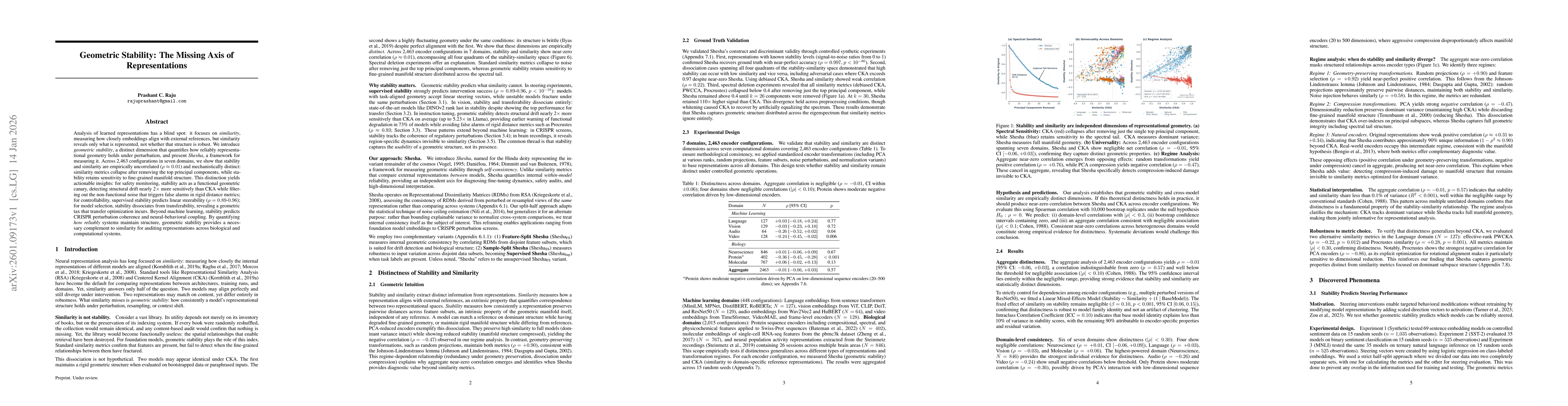 Thumbnail for Geometric Stability: The Missing Axis of Representations