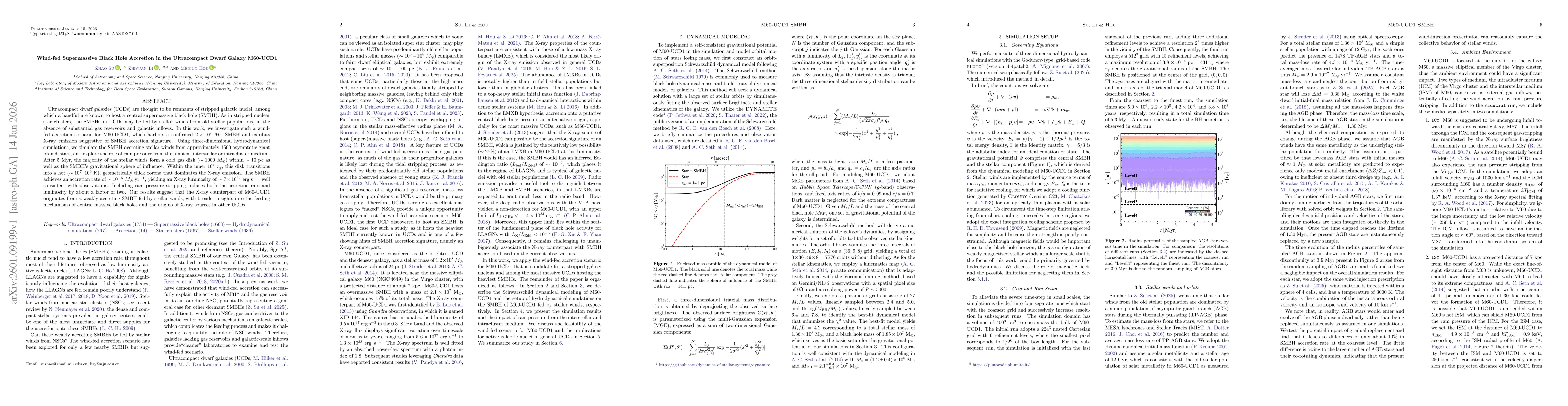 Thumbnail for Wind-fed Supermassive Black Hole Accretion in the Ultracompact Dwarf Galaxy M60-UCD1
