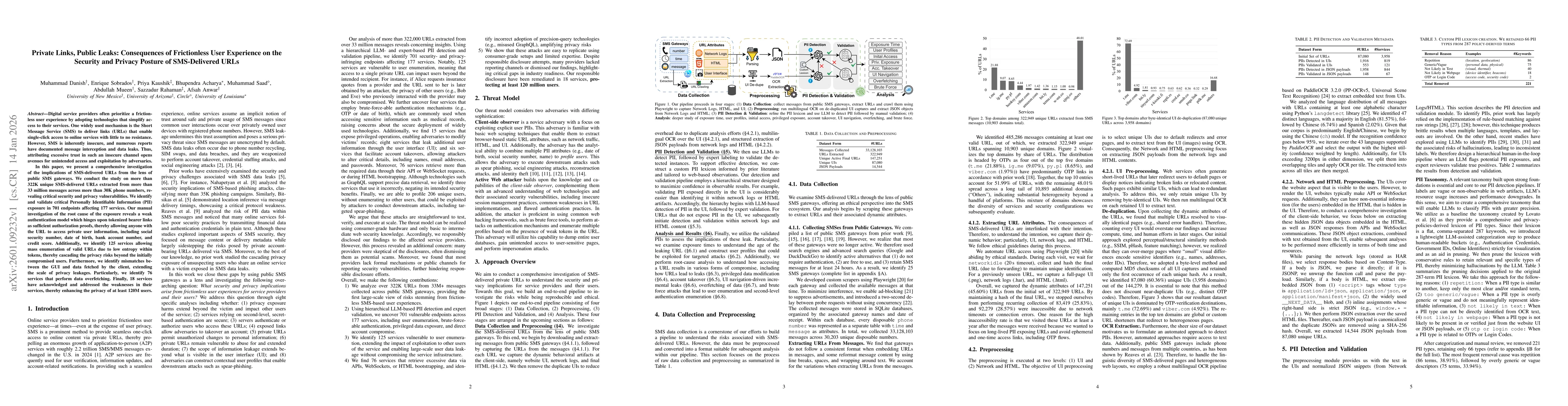 Thumbnail for Private Links, Public Leaks: Consequences of Frictionless User Experience on the Security and Privacy Posture of SMS-Delivered URLs