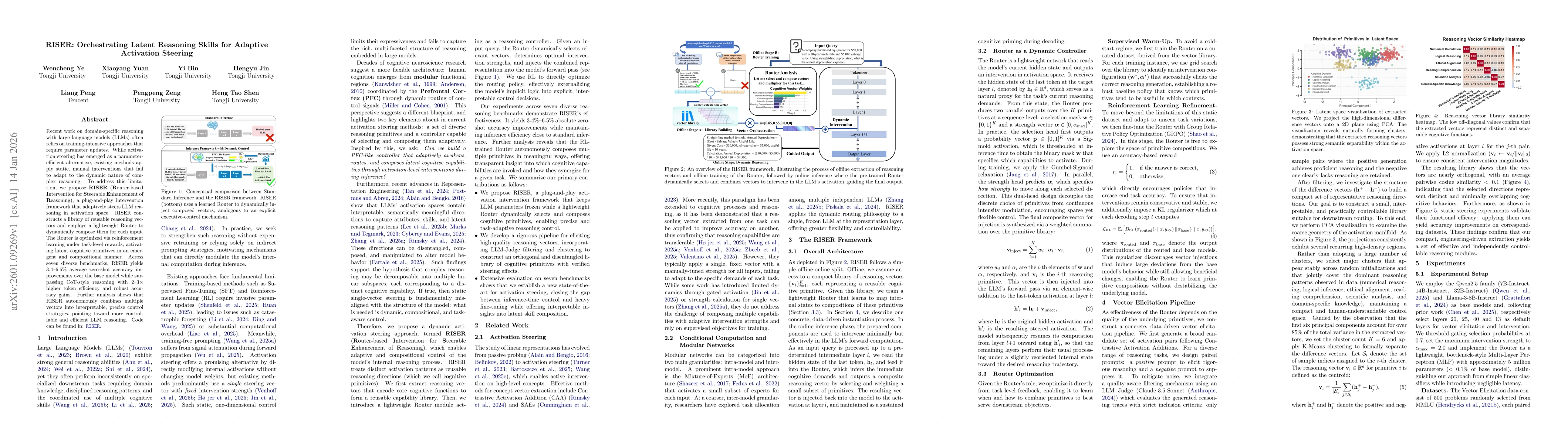 Thumbnail for RISER: Orchestrating Latent Reasoning Skills for Adaptive Activation Steering