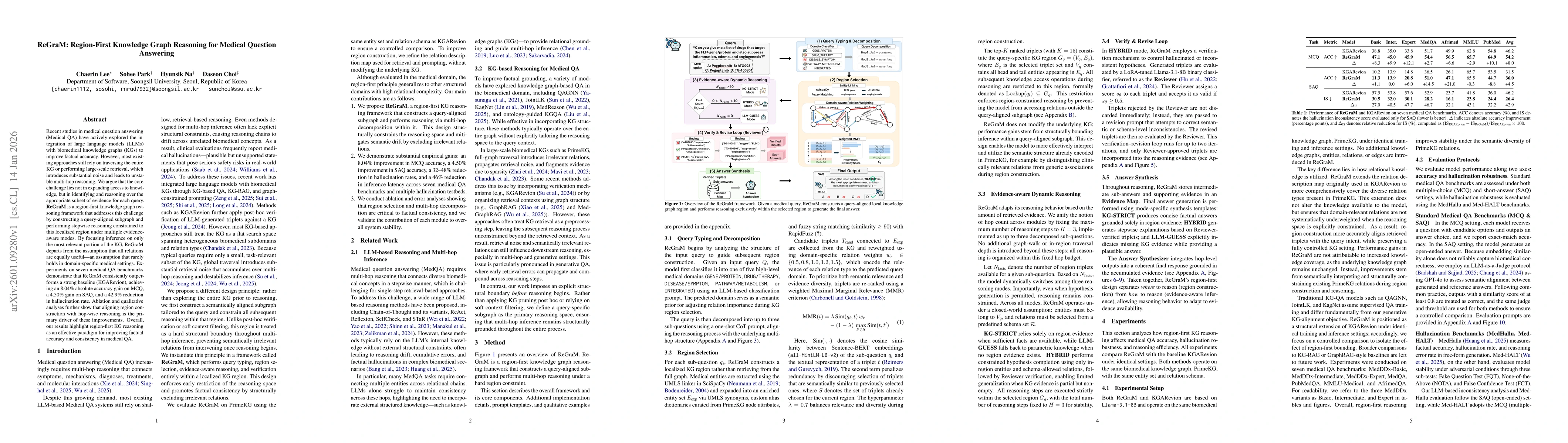 Thumbnail for ReGraM: Region-First Knowledge Graph Reasoning for Medical Question Answering