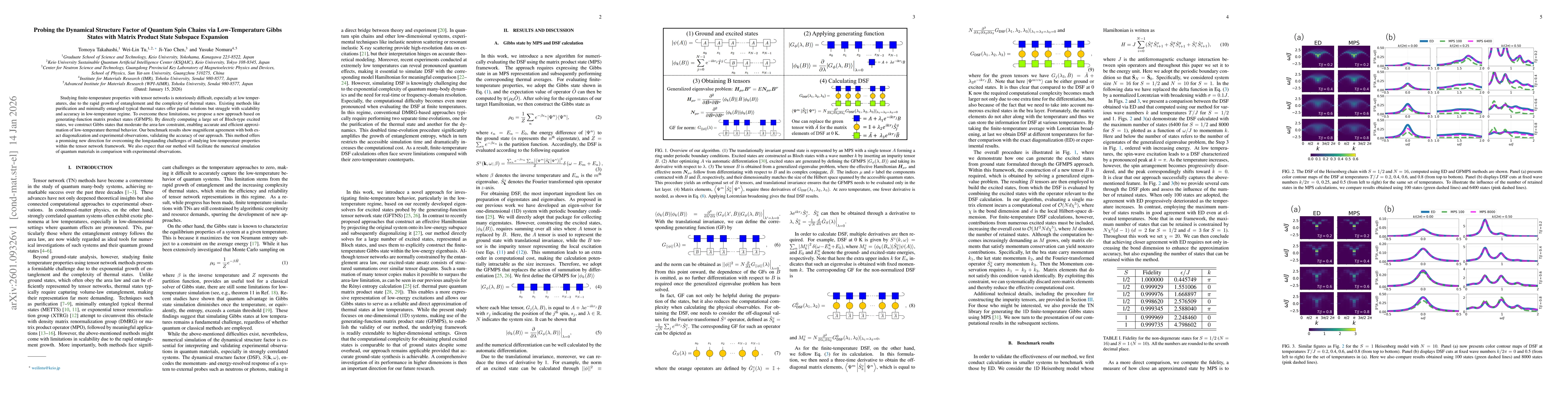 Thumbnail for Probing the Dynamical Structure Factor of Quantum Spin Chains via Low-Temperature Gibbs States with Matrix Product State Subspace Expansion