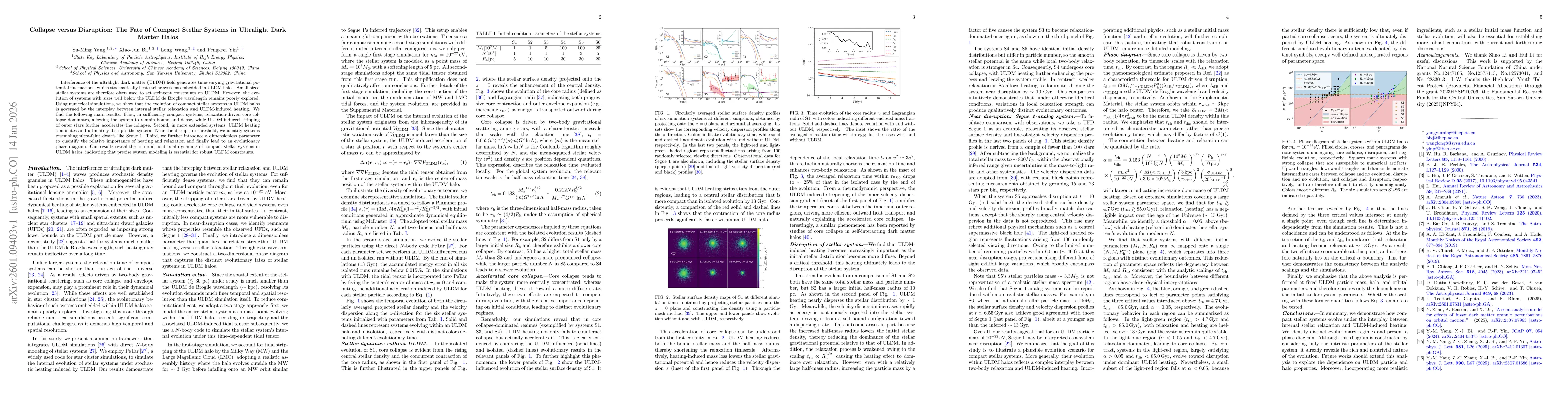 Thumbnail for Collapse versus Disruption: The Fate of Compact Stellar Systems in Ultralight Dark Matter Halos