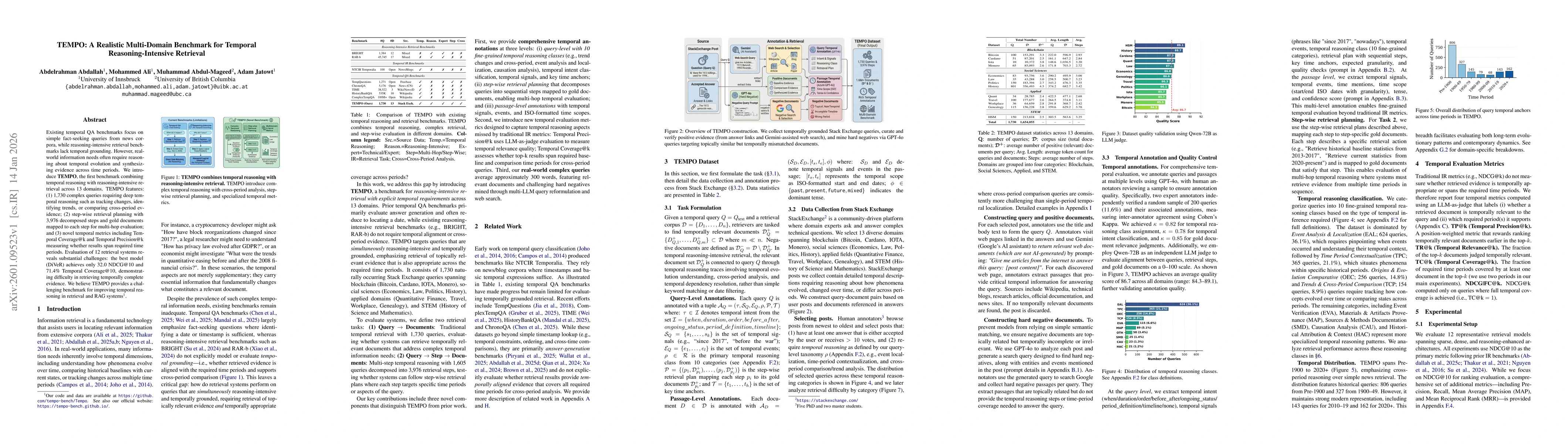 Thumbnail for TEMPO: A Realistic Multi-Domain Benchmark for Temporal Reasoning-Intensive Retrieval