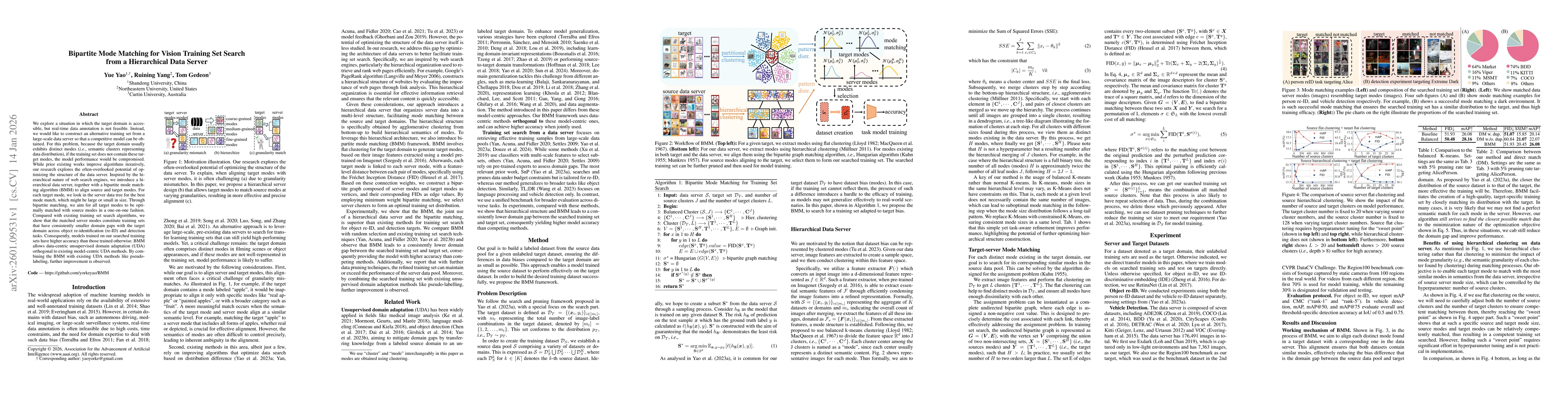Thumbnail for Bipartite Mode Matching for Vision Training Set Search from a Hierarchical Data Server