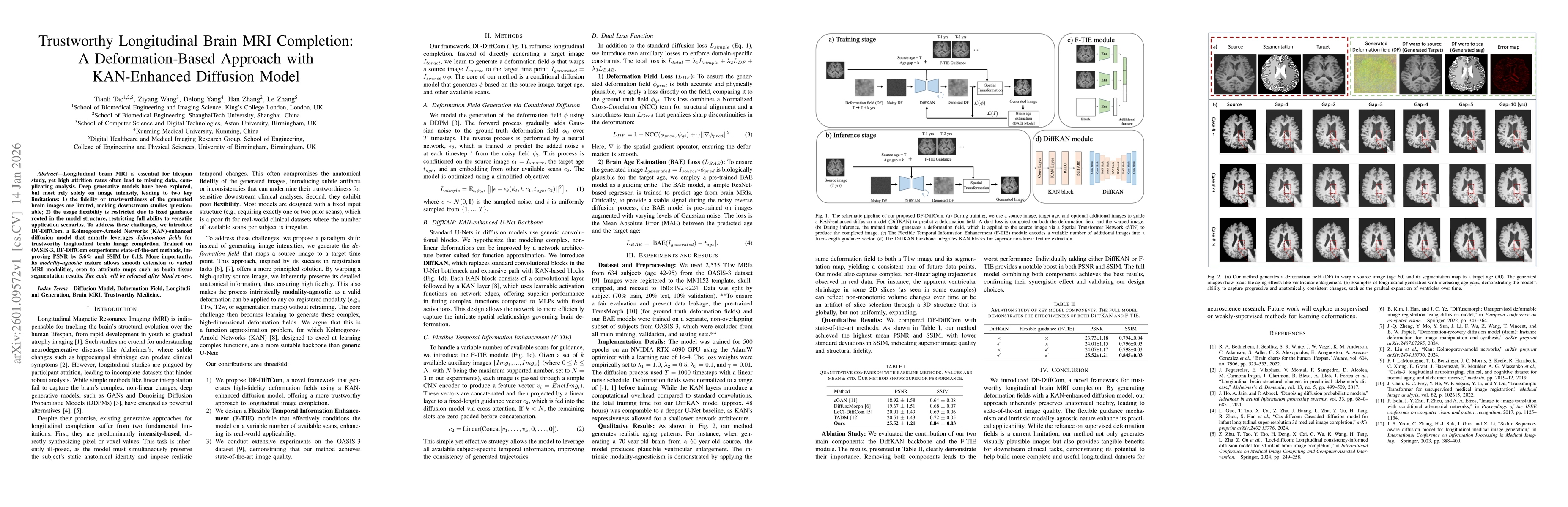 Thumbnail for Trustworthy Longitudinal Brain MRI Completion: A Deformation-Based Approach with KAN-Enhanced Diffusion Model
