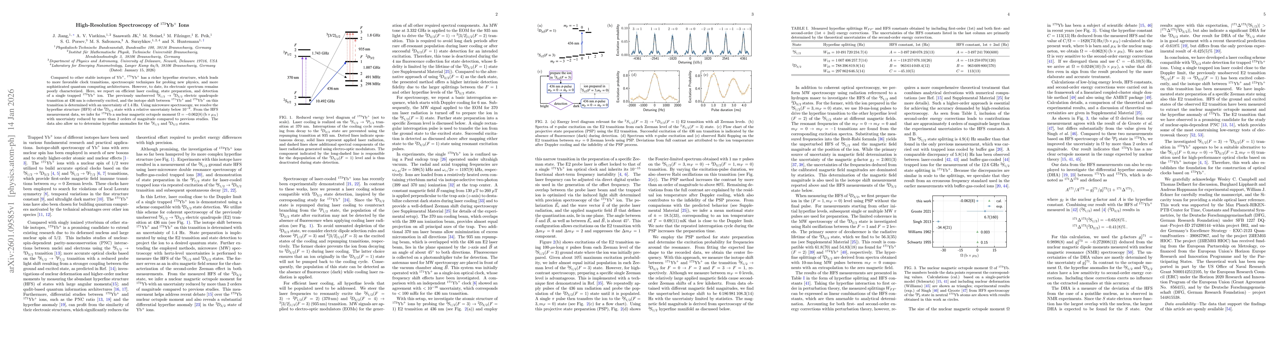 Thumbnail for High-Resolution Spectroscopy of $^{173}$Yb$^{+}$ Ions