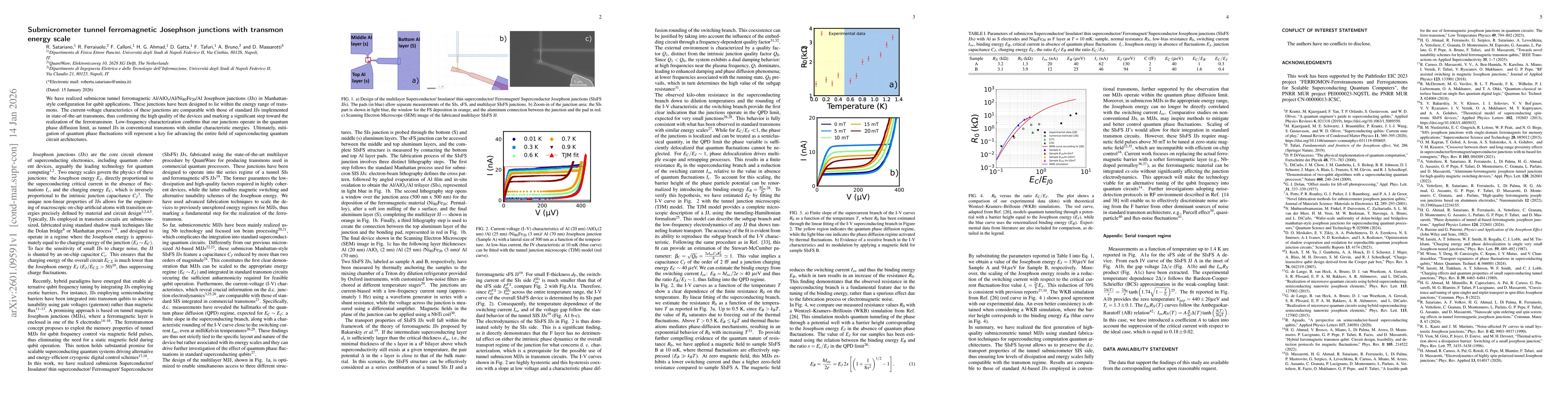Thumbnail for Submicrometer tunnel ferromagnetic Josephson junctions with transmon energy scale