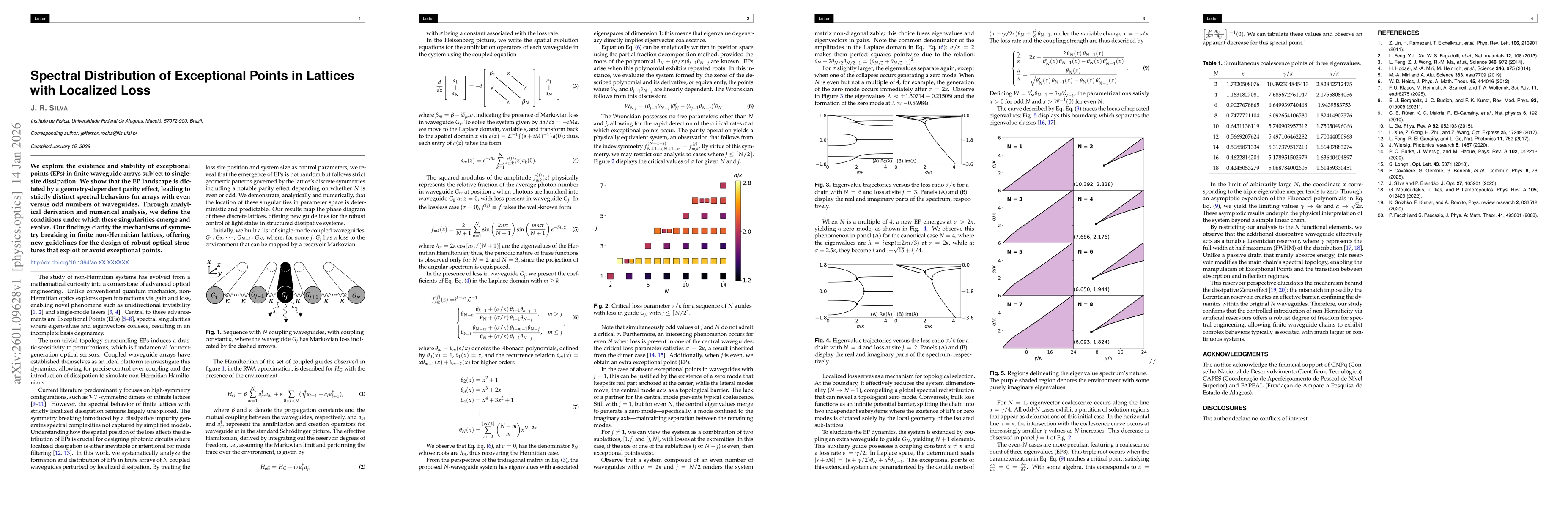 Thumbnail for Spectral Distribution of Exceptional Points in Lattices with Localized Loss