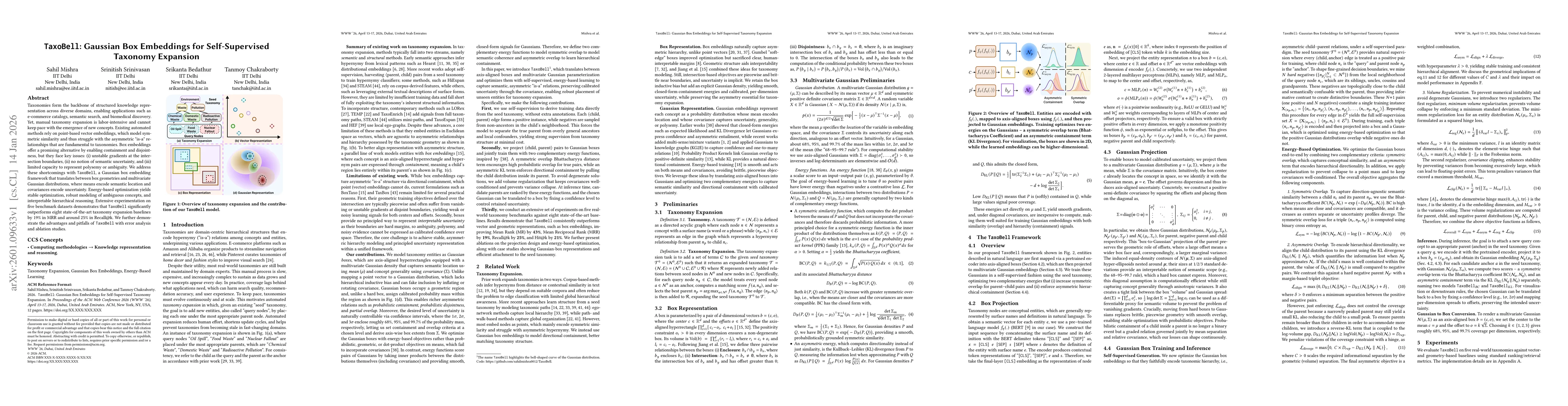 Thumbnail for TaxoBell: Gaussian Box Embeddings for Self-Supervised Taxonomy Expansion