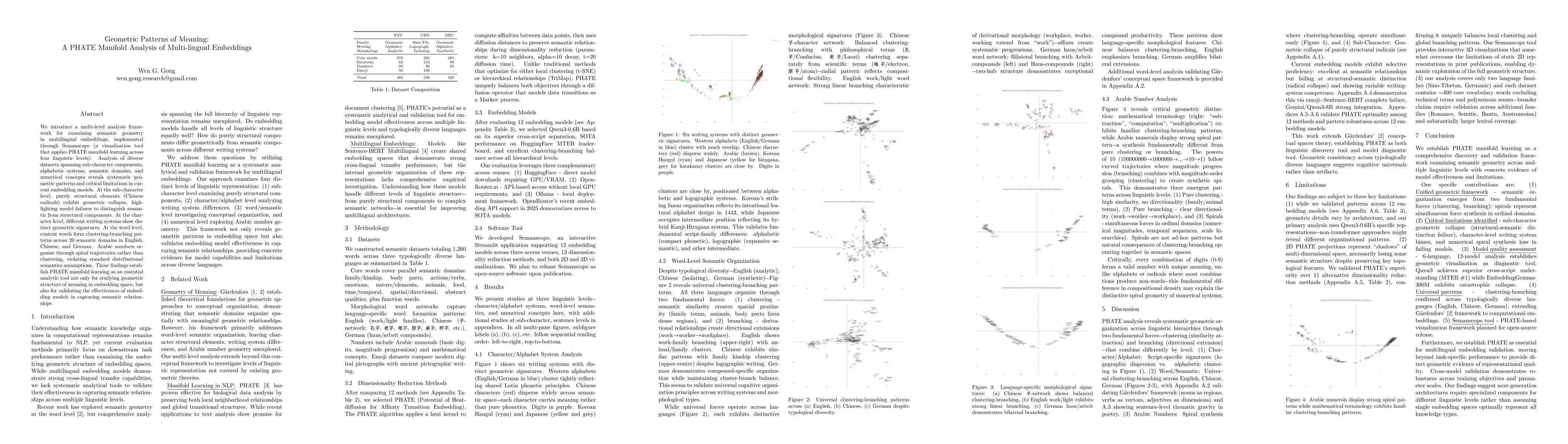Thumbnail for Geometric Patterns of Meaning: A PHATE Manifold Analysis of Multi-lingual Embeddings