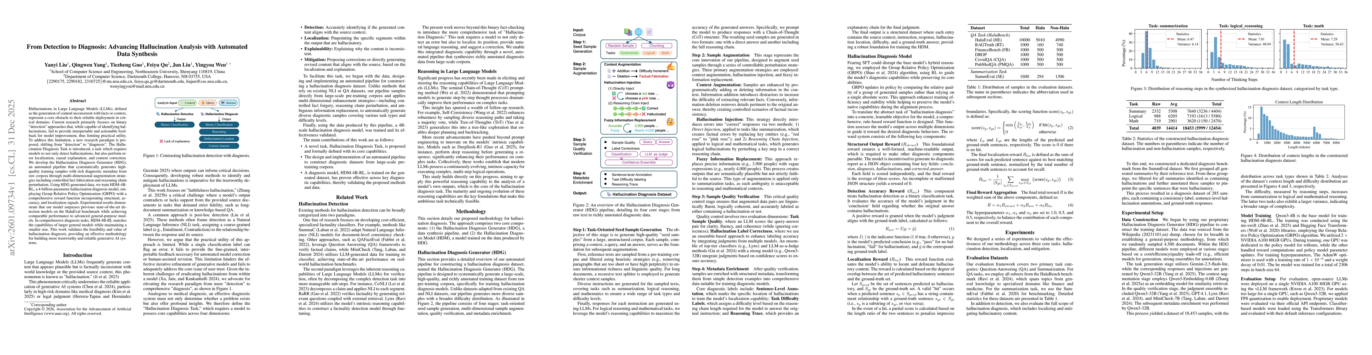 Thumbnail for From Detection to Diagnosis: Advancing Hallucination Analysis with Automated Data Synthesis
