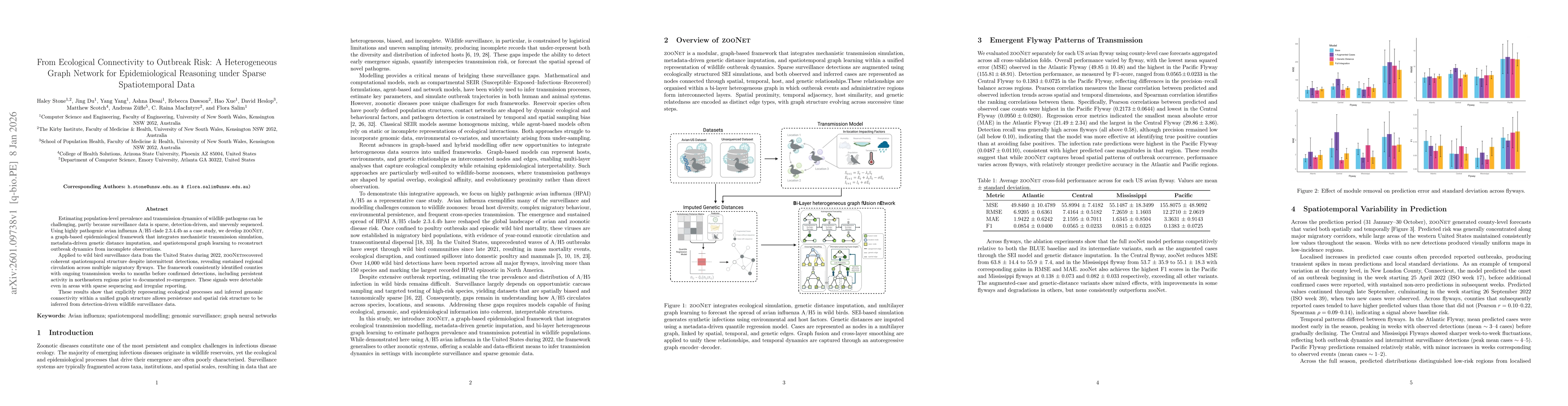 Thumbnail for From Ecological Connectivity to Outbreak Risk: A Heterogeneous Graph Network for Epidemiological Reasoning under Sparse Spatiotemporal Data