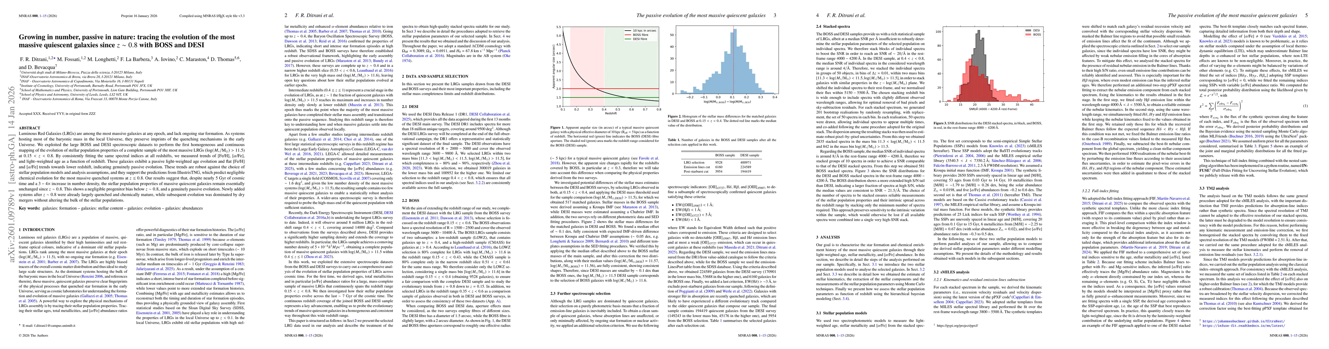 Thumbnail for Growing in number, passive in nature: tracing the evolution of the most massive quiescent galaxies since z ~ 0.8 with BOSS and DESI