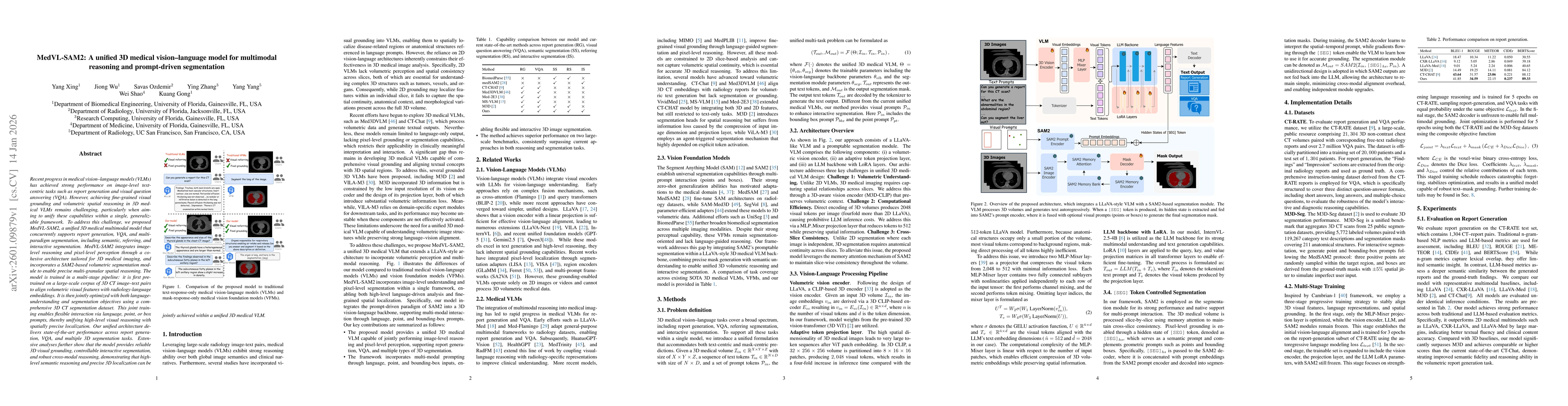 Thumbnail for MedVL-SAM2: A unified 3D medical vision-language model for multimodal reasoning and prompt-driven segmentation