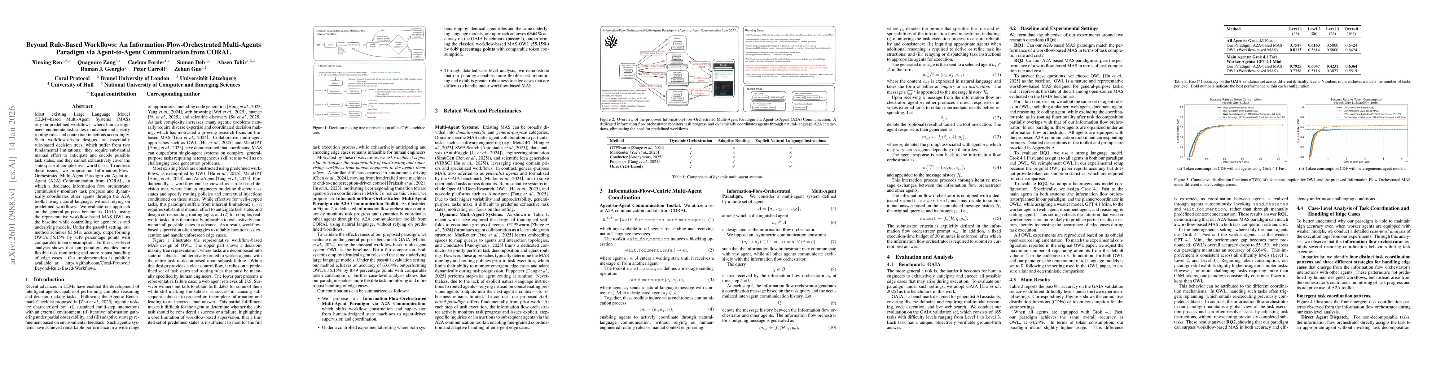 Thumbnail for Beyond Rule-Based Workflows: An Information-Flow-Orchestrated Multi-Agents Paradigm via Agent-to-Agent Communication from CORAL