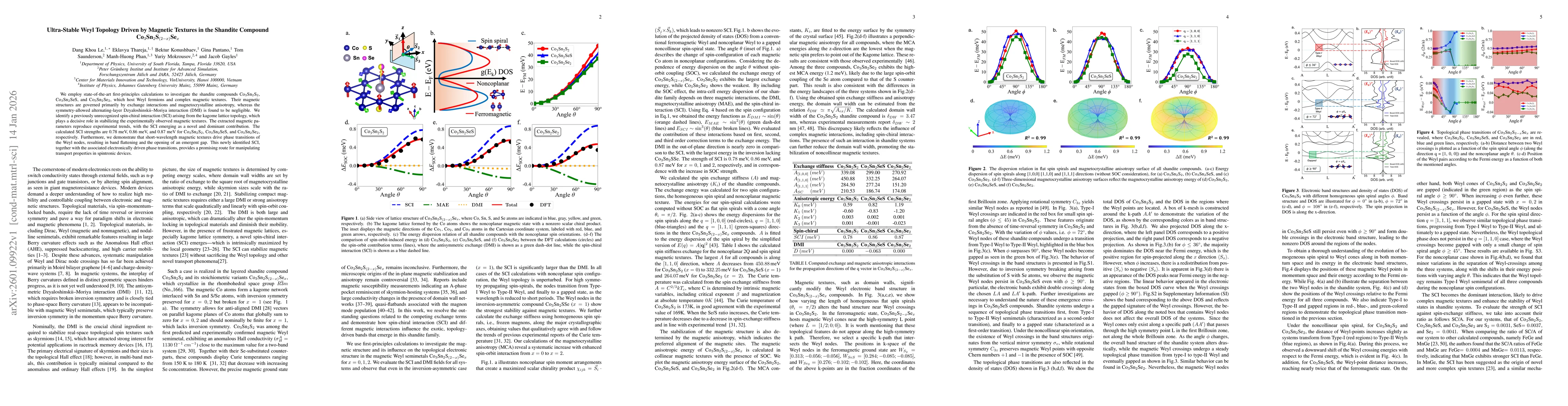 Thumbnail for Ultra-Stable Weyl Topology Driven by Magnetic Textures in the Shandite Compound Co3Sn2S(2-x)Sex