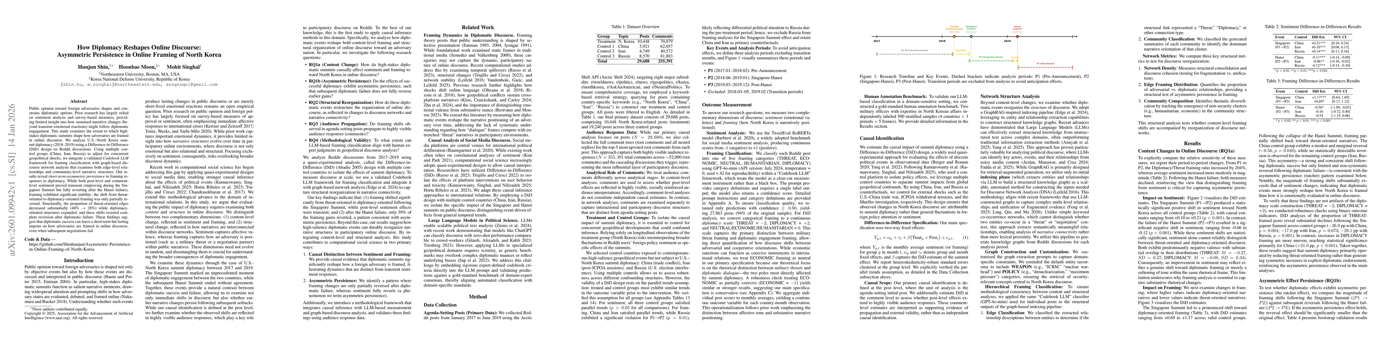 Thumbnail for How Diplomacy Reshapes Online Discourse:Asymmetric Persistence in Online Framing of North Korea