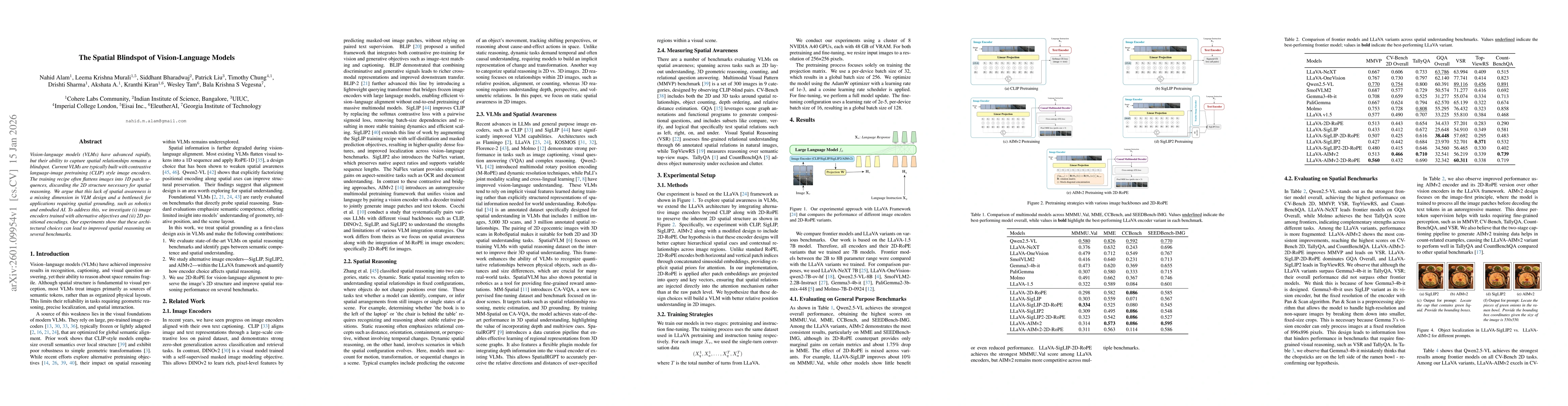 Thumbnail for The Spatial Blindspot of Vision-Language Models