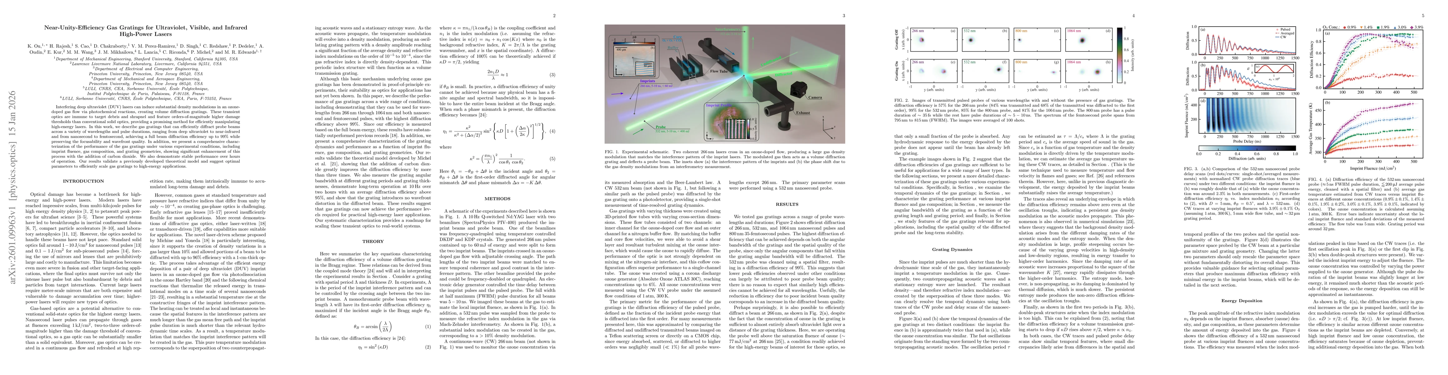 Thumbnail for Near-Unity-Efficiency Gas Gratings for Ultraviolet, Visible, and Infrared High-Power Lasers