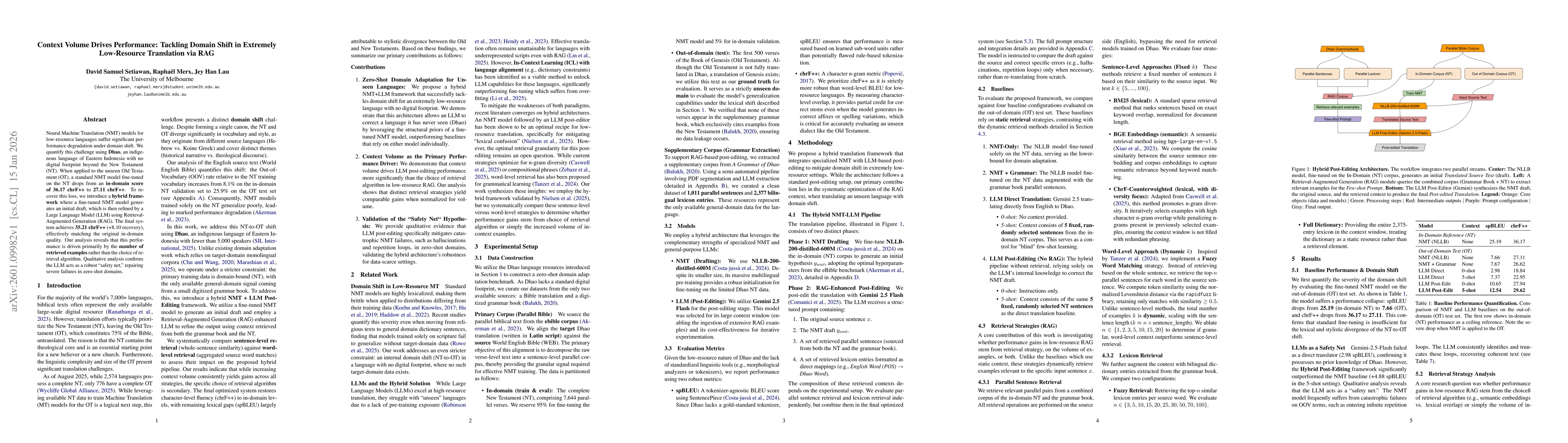 Thumbnail for Context Volume Drives Performance: Tackling Domain Shift in Extremely Low-Resource Translation via RAG
