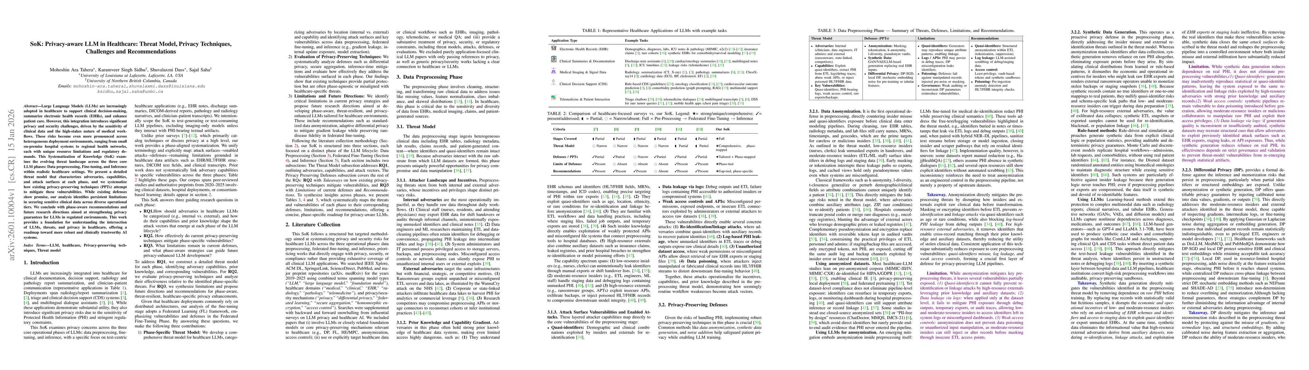 Thumbnail for SoK: Privacy-aware LLM in Healthcare: Threat Model, Privacy Techniques, Challenges and Recommendations