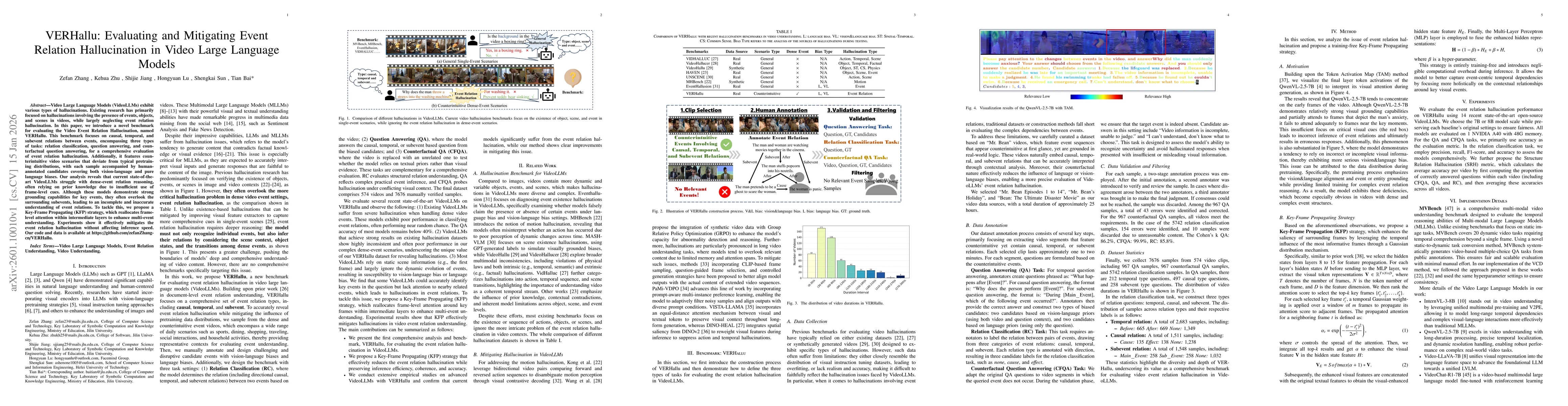 Thumbnail for VERHallu: Evaluating and Mitigating Event Relation Hallucination in Video Large Language Models