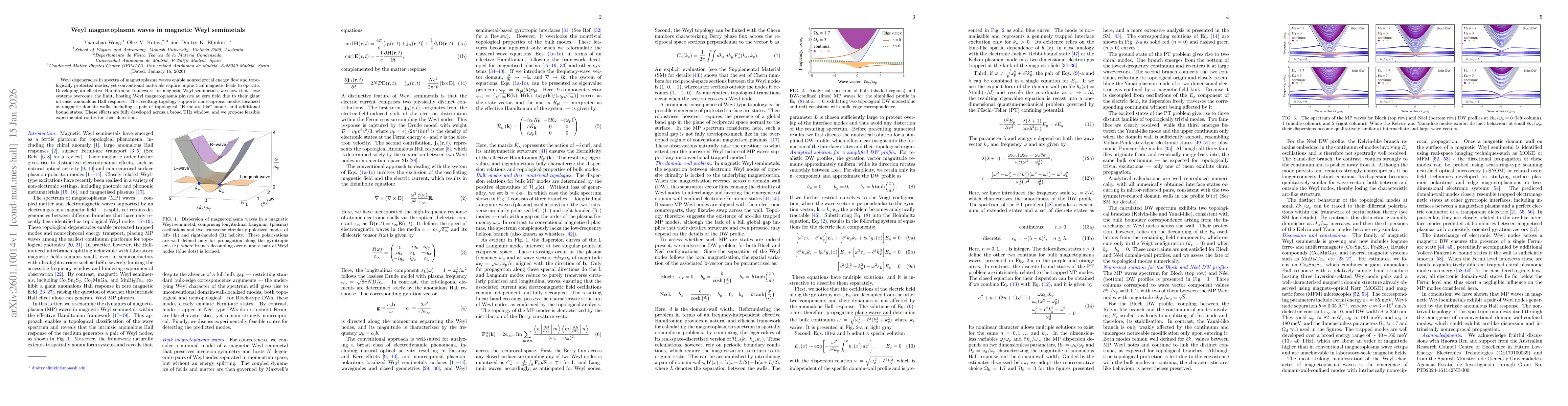 Thumbnail for Weyl magnetoplasma waves in magnetic Weyl semimetals