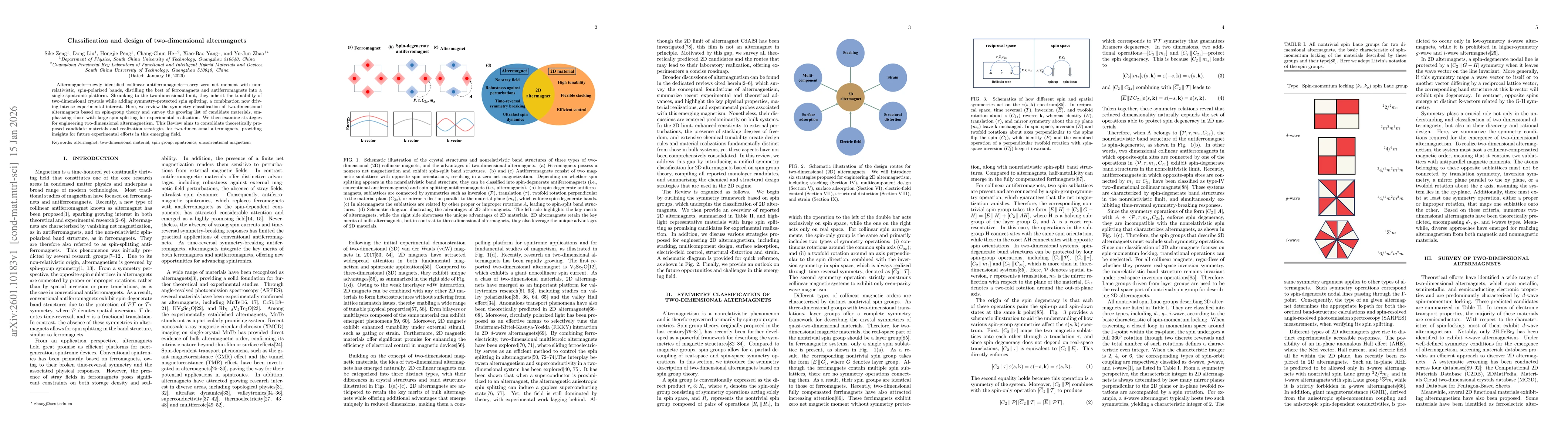 Thumbnail for Classification and design of two-dimensional altermagnets