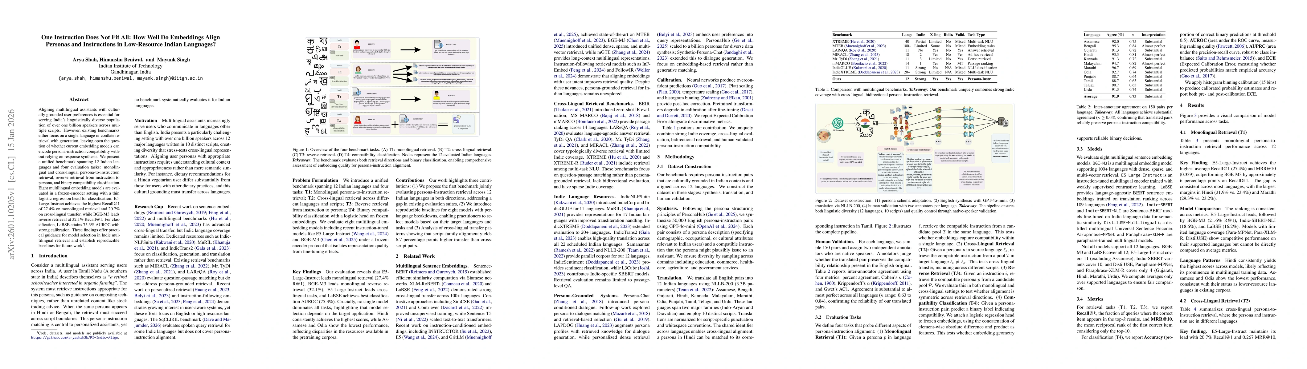 Thumbnail for One Instruction Does Not Fit All: How Well Do Embeddings Align Personas and Instructions in Low-Resource Indian Languages?