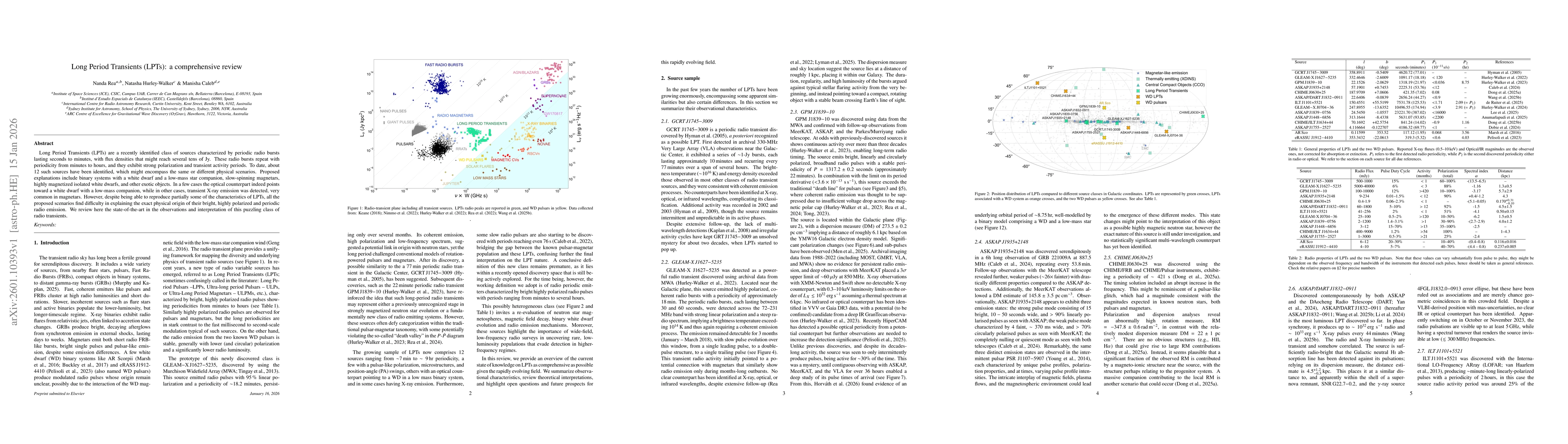 Thumbnail for Long Period Transients (LPTs): a comprehensive review