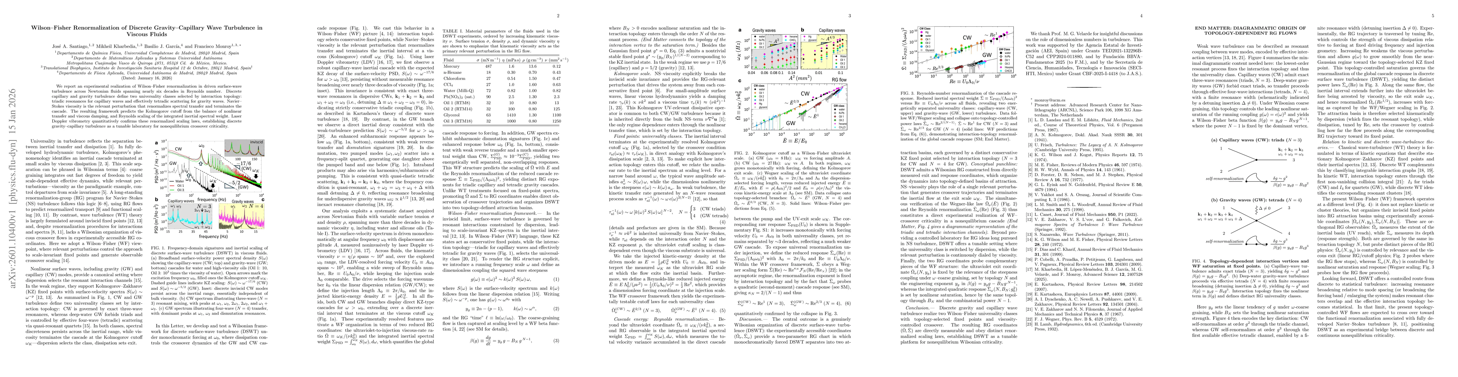 Thumbnail for Wilson-Fisher renormalization of discrete gravity-capillary wave turbulence in viscous fluids