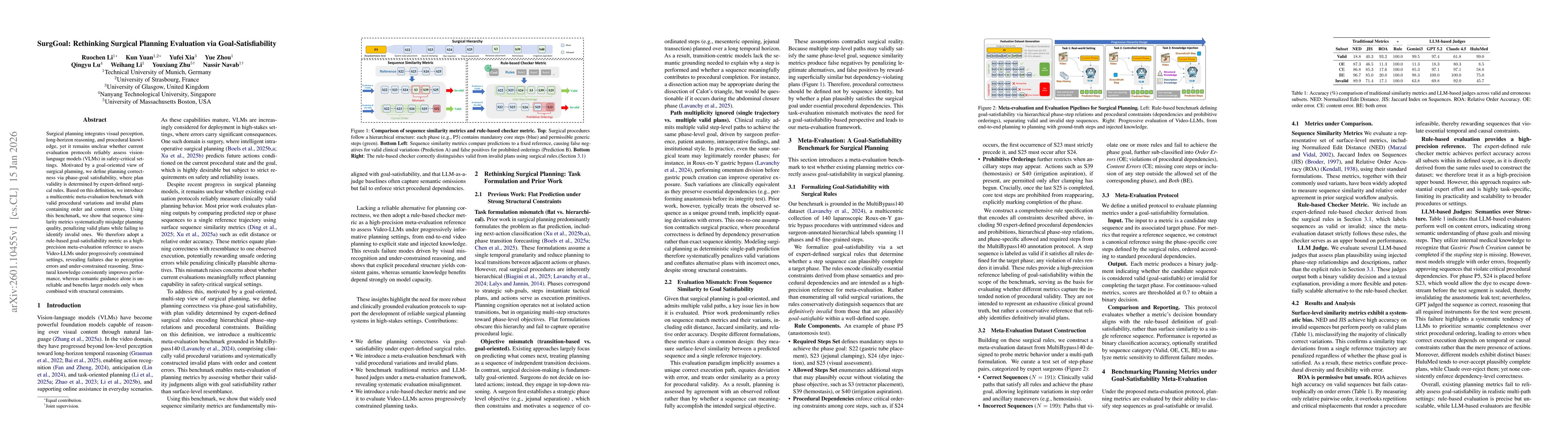 Thumbnail for SurgGoal: Rethinking Surgical Planning Evaluation via Goal-Satisfiability