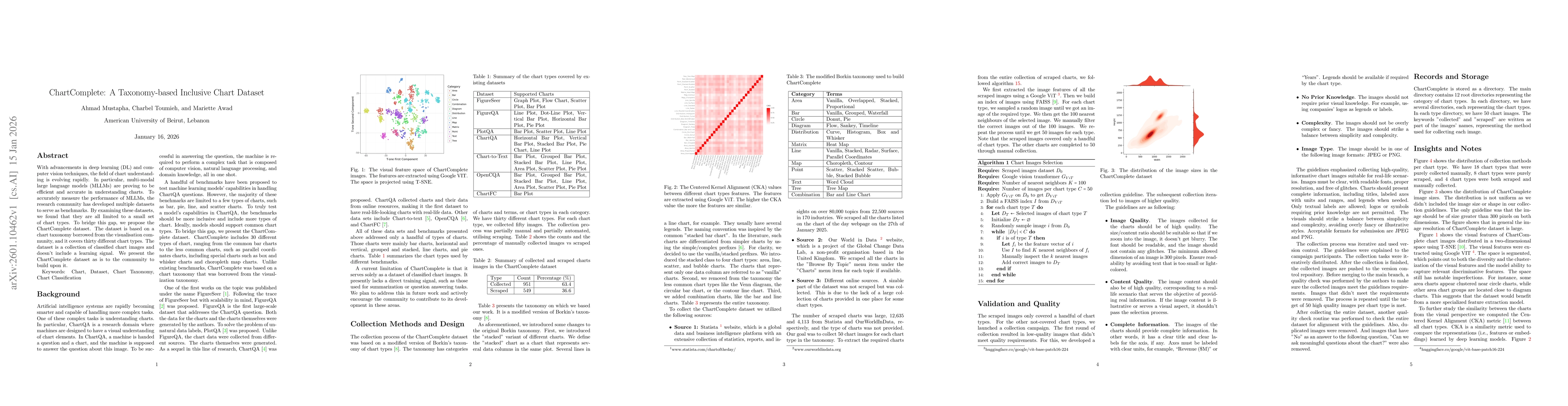 Thumbnail for ChartComplete: A Taxonomy-based Inclusive Chart Dataset