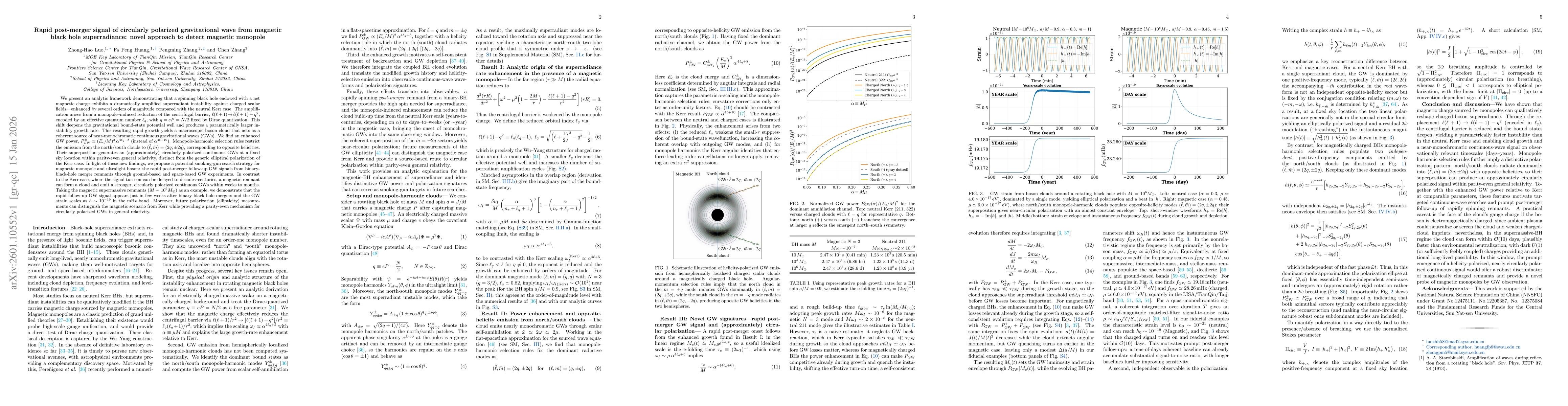 Thumbnail for Rapid post-merger signal of circularly polarized gravitational wave from magnetic black hole superradiance: novel approach to detect magnetic monopole