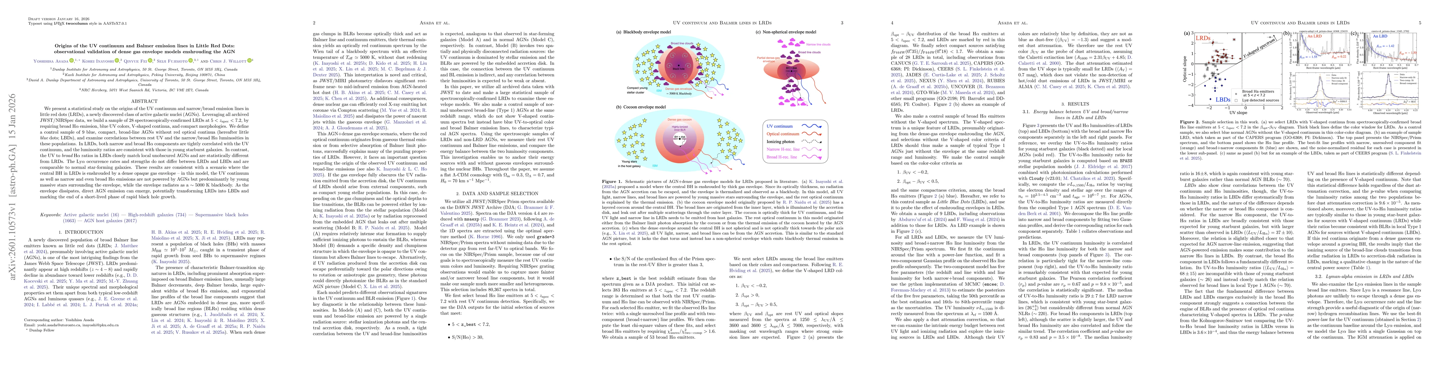 Thumbnail for Origins of the UV continuum and Balmer emission lines in Little Red Dots: observational validation of dense gas envelope models enshrouding the AGN