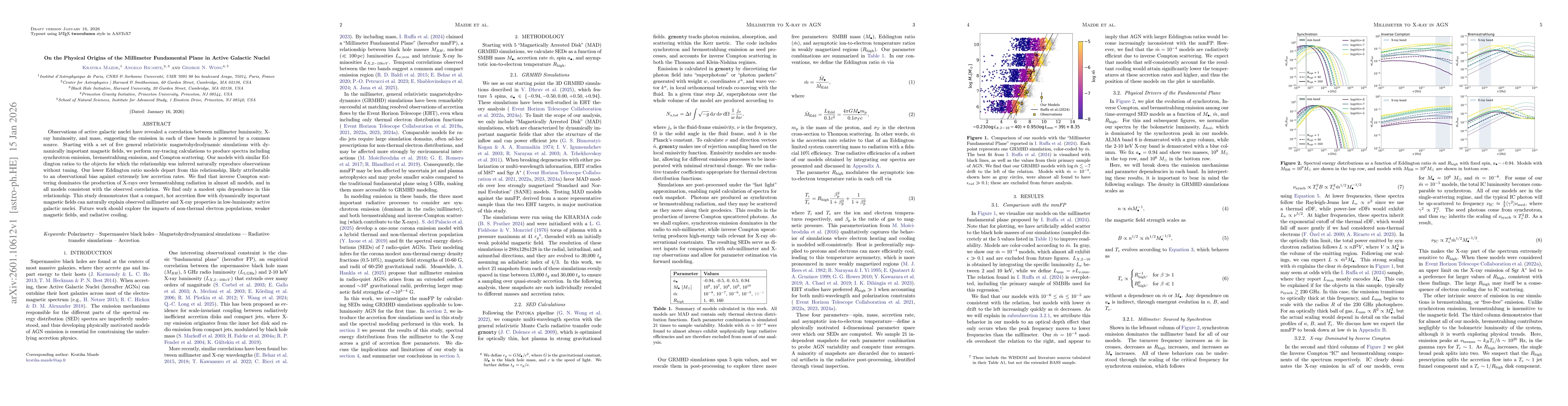 Thumbnail for On the Physical Origins of the Millimeter Fundamental Plane in Active Galactic Nuclei