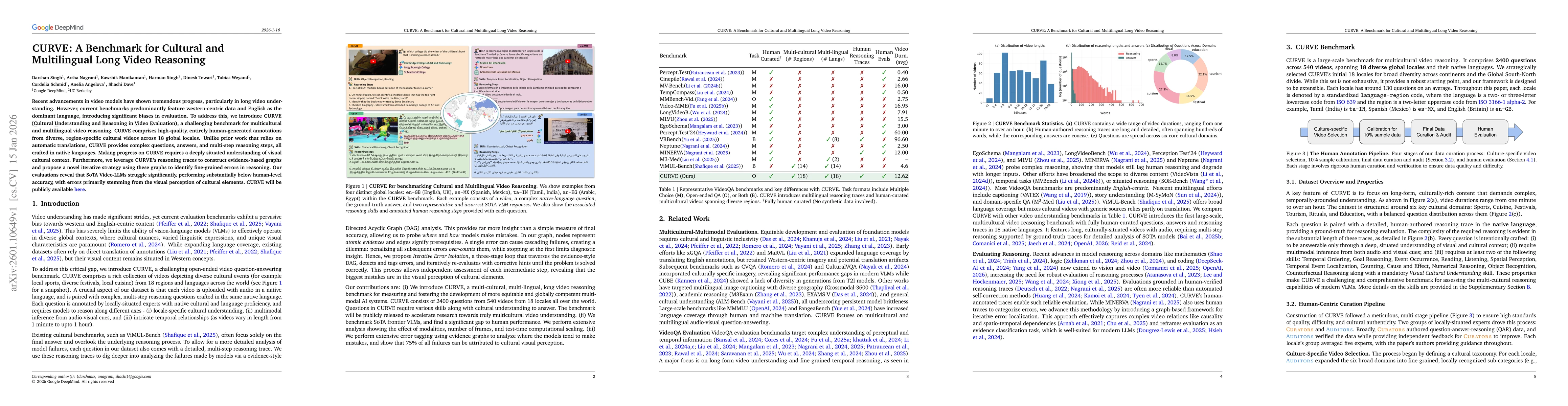 Thumbnail for CURVE: A Benchmark for Cultural and Multilingual Long Video Reasoning
